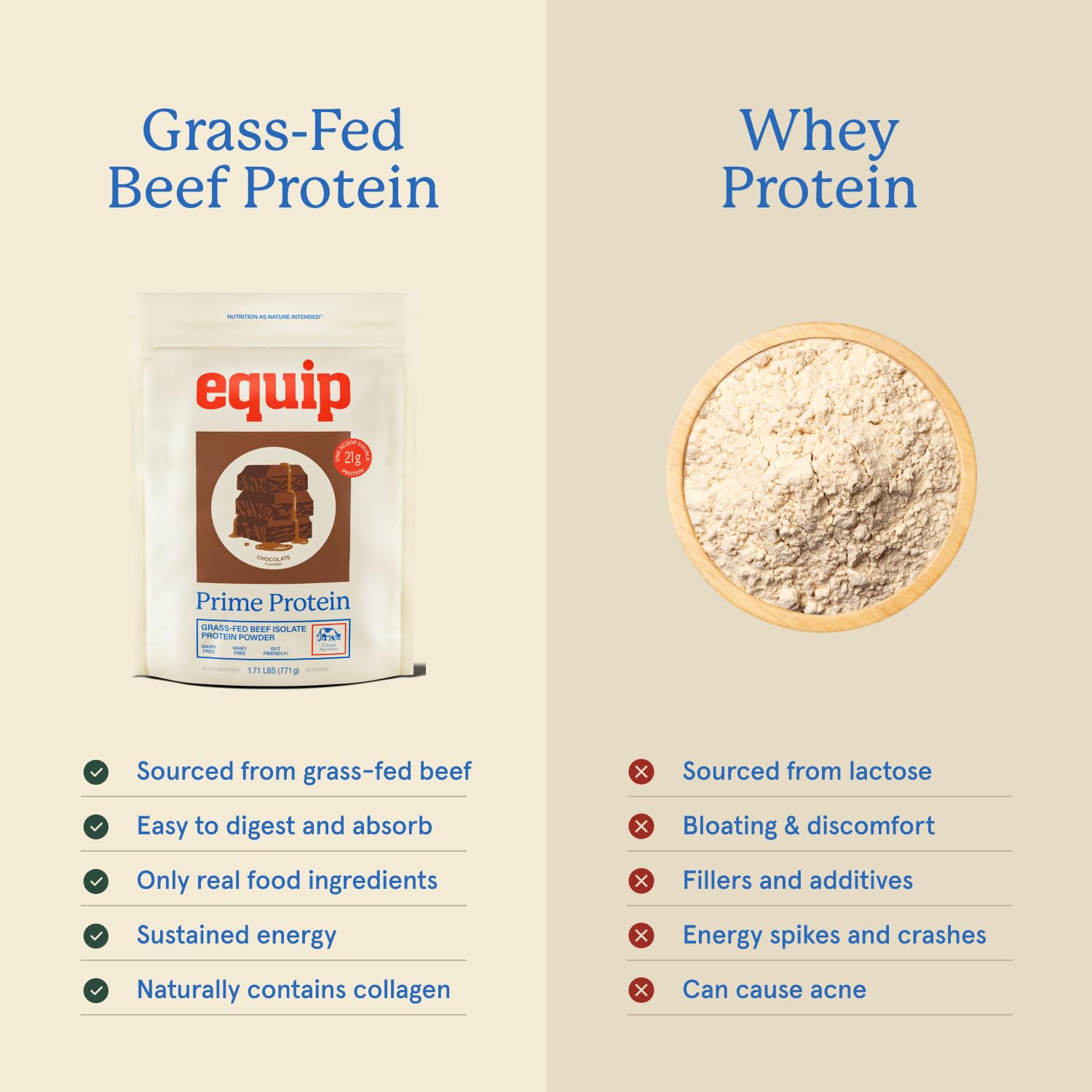 Open can pouring Equip Prime Protein Powder into a smoothie