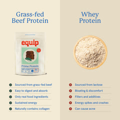 Equip Prime Protein Powder tub side highlights grass fed beef protein isolate and clean ingredients.