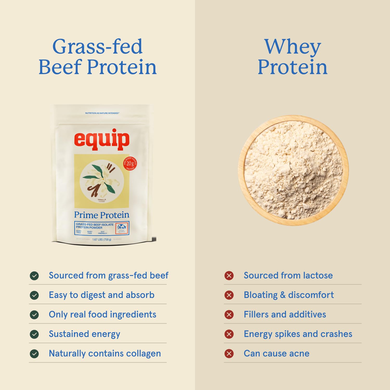 Equip Prime Protein Shake glass demonstrates versatile shake option.