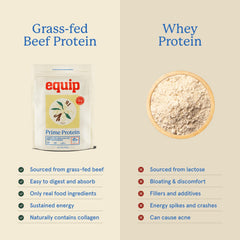 Equip Prime Protein Shake glass demonstrates versatile shake option.