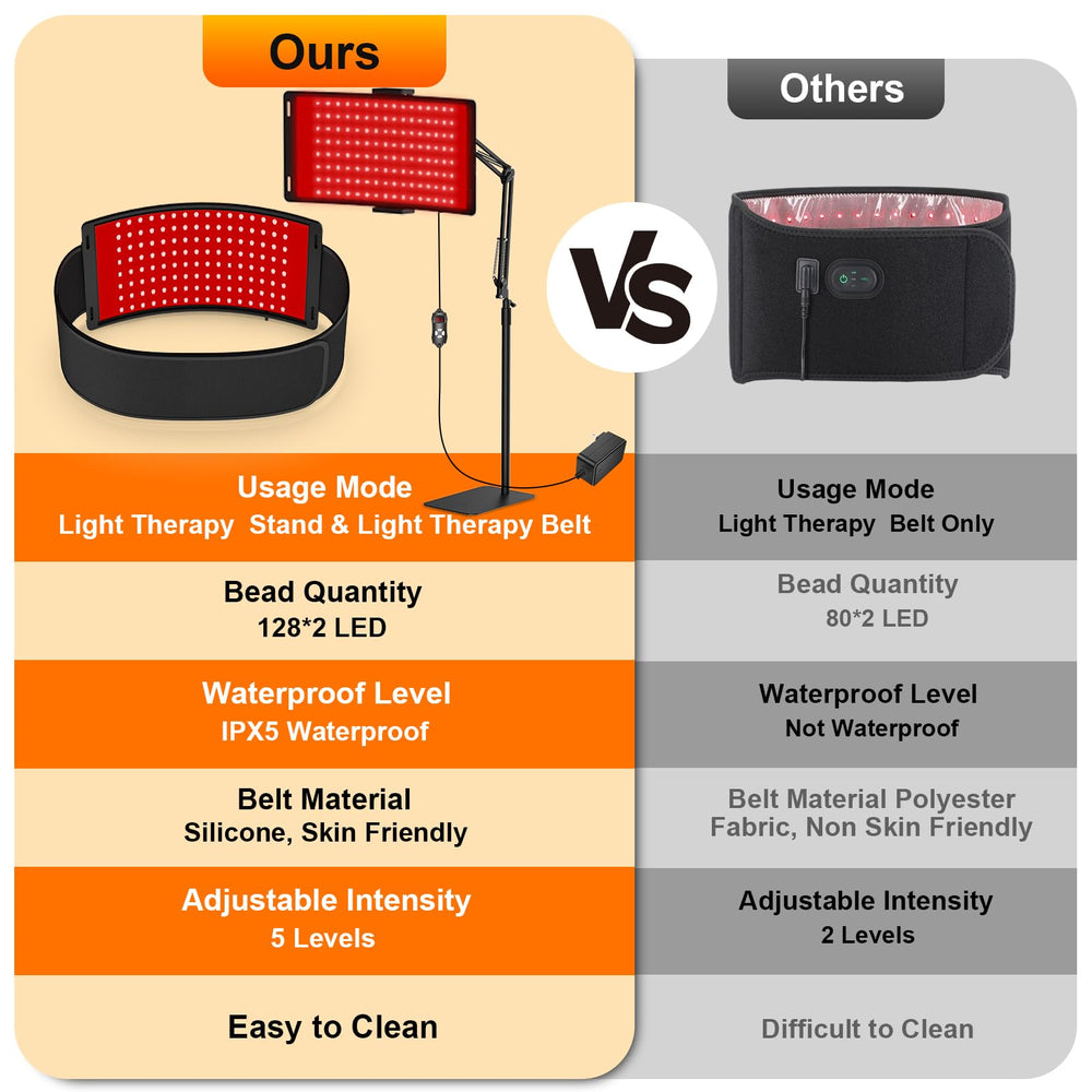 Erinrch red light belt detachable enables flexible wrapping around shoulders or joints
