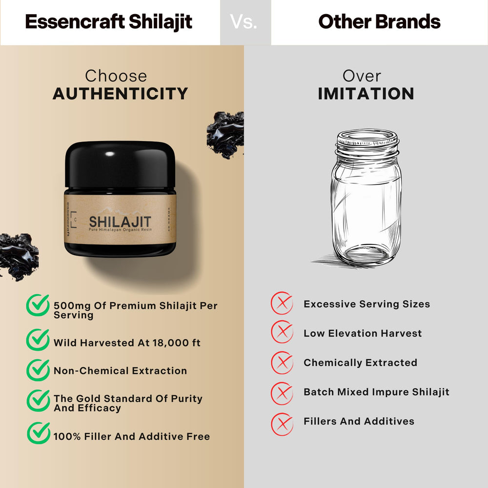 Essencraft Shilajit Resin dissolving in warm water for quick mix.