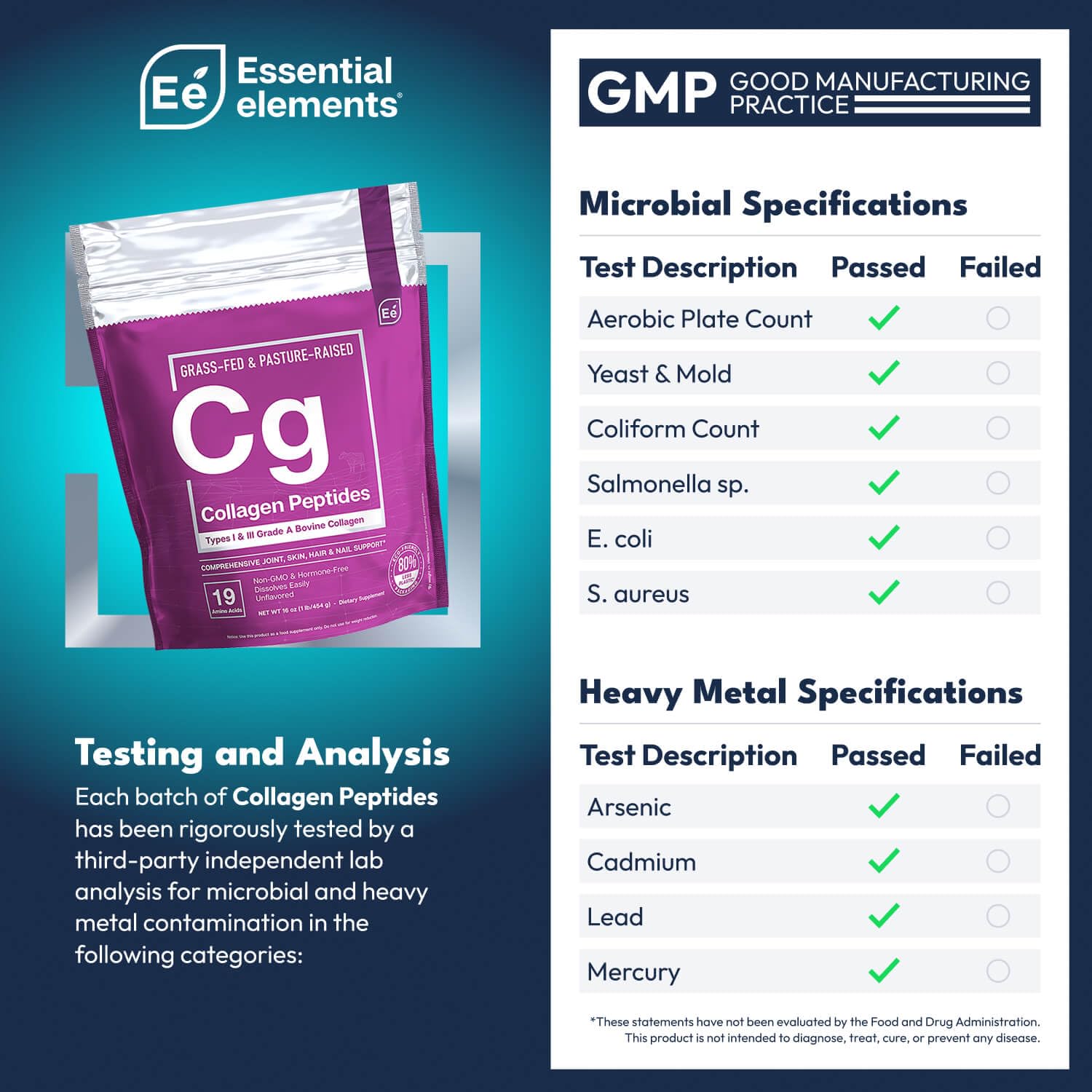 Label on Essential Elements collagen powder package highlights grass-fed sourcing.