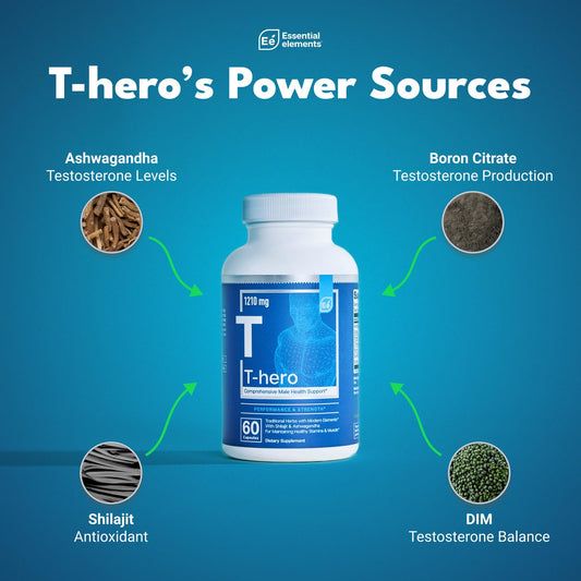 Essential Elements T-Hero capsules closeup highlighting dosage and daily use