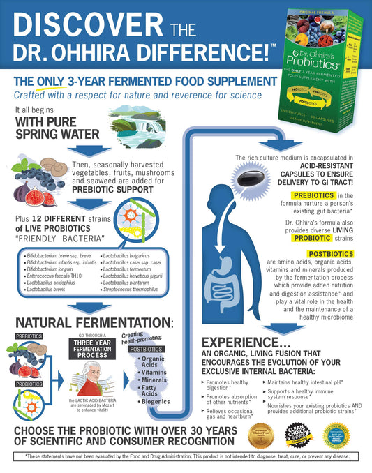 Dr. Ohhira capsule close-up showing acid-resistant gut delivery.
