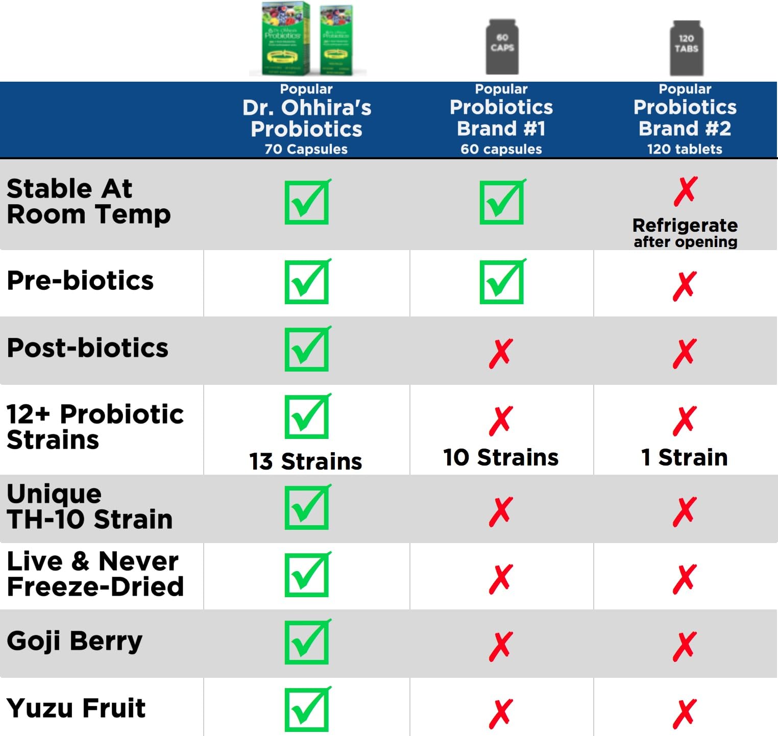 Essential Formulas Dr. Ohhira's Original travel pack image shows portability for on-the-go use.