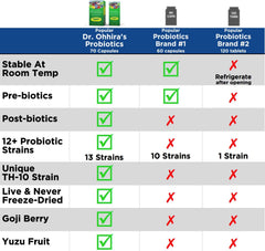 Essential Formulas Dr. Ohhira's Original travel pack image shows portability for on-the-go use.