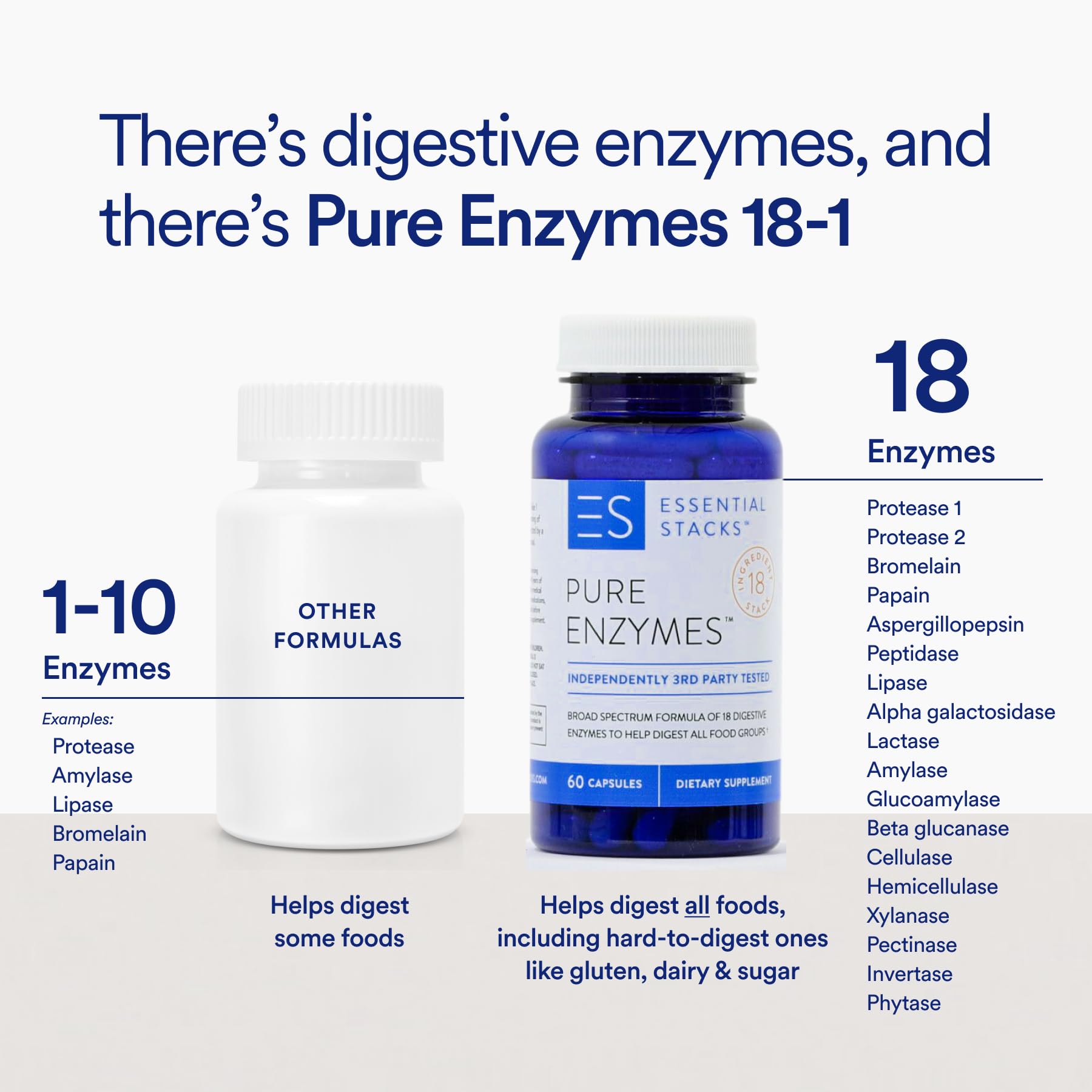 Essential Stacks digestive capsules in bottle for plant-based enzyme support