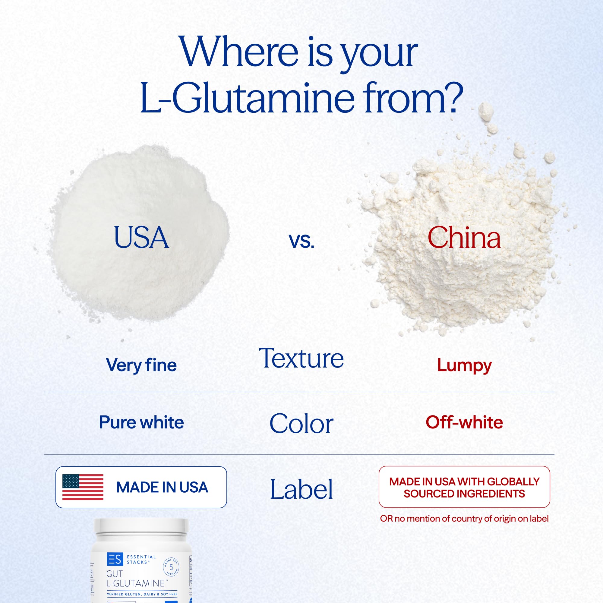 Essential Stacks Gut L-Glutamine packaging highlights dairy- and gluten-free claim