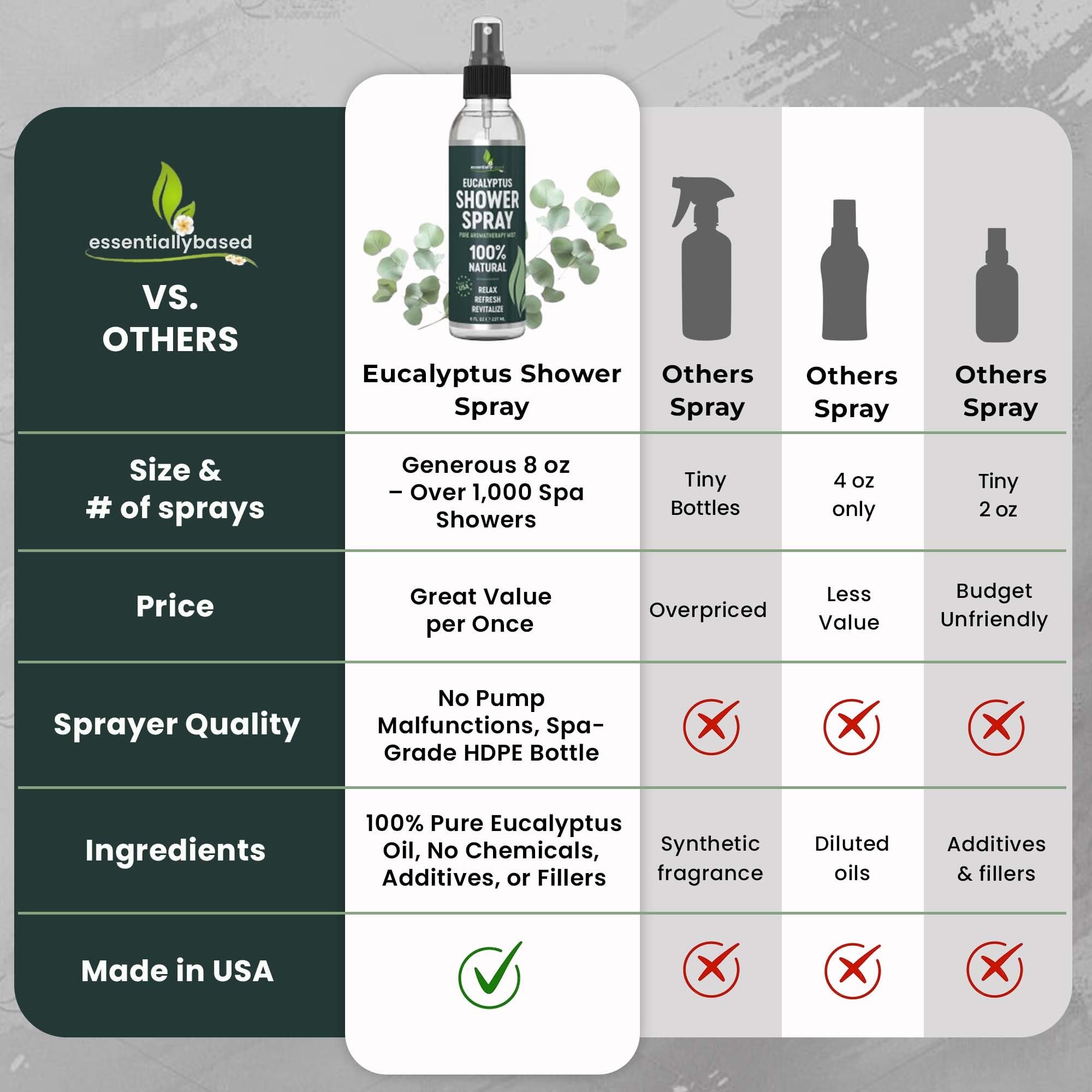EssentiallyBased steam-room aromatherapy experience in a home bathroom