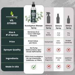 EssentiallyBased steam-room aromatherapy experience in a home bathroom