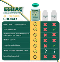 Essiac packaging box, easy-to-store pack of 2 bottle set.