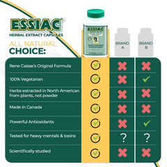 Essiac tea capsules sample pack arranged for easy trial.