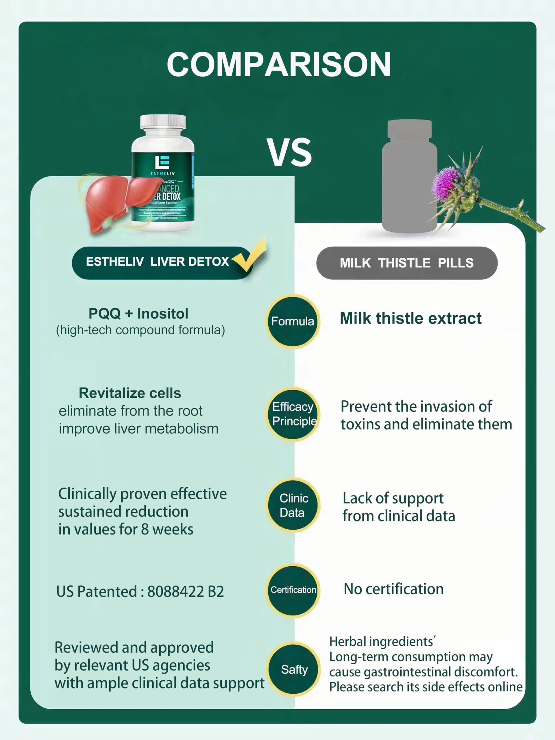 ESTHELIV close-up of tablets emphasizes high purity and quality