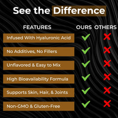 Sealed Eternalabs packaging highlighting gluten-free and non-GMO claims