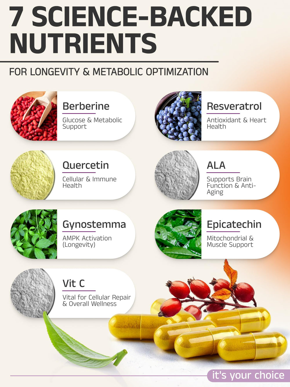 Close view of Eternity Medicine Rx capsules highlighting resveratrol and quercetin benefits