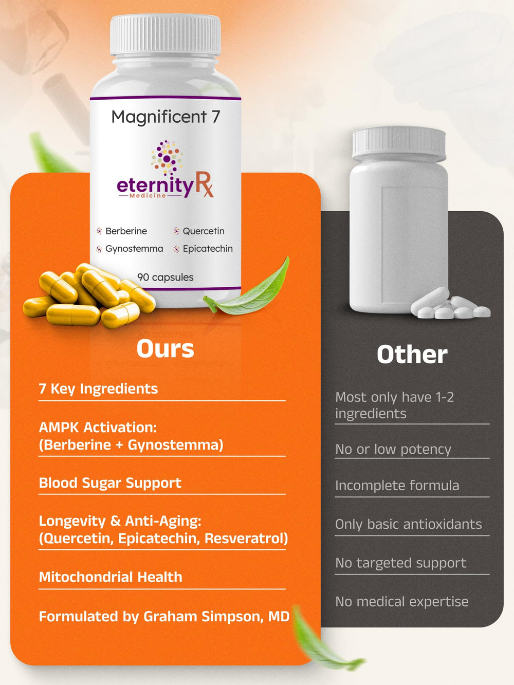 Capsules spilling from bottle illustrating easy daily supplementation by Eternity Medicine Rx