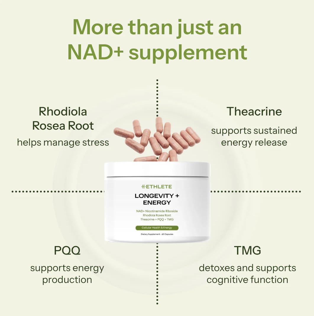Ethlete NAD+ ingredients-list graphic features PQQ and NR for recovery.