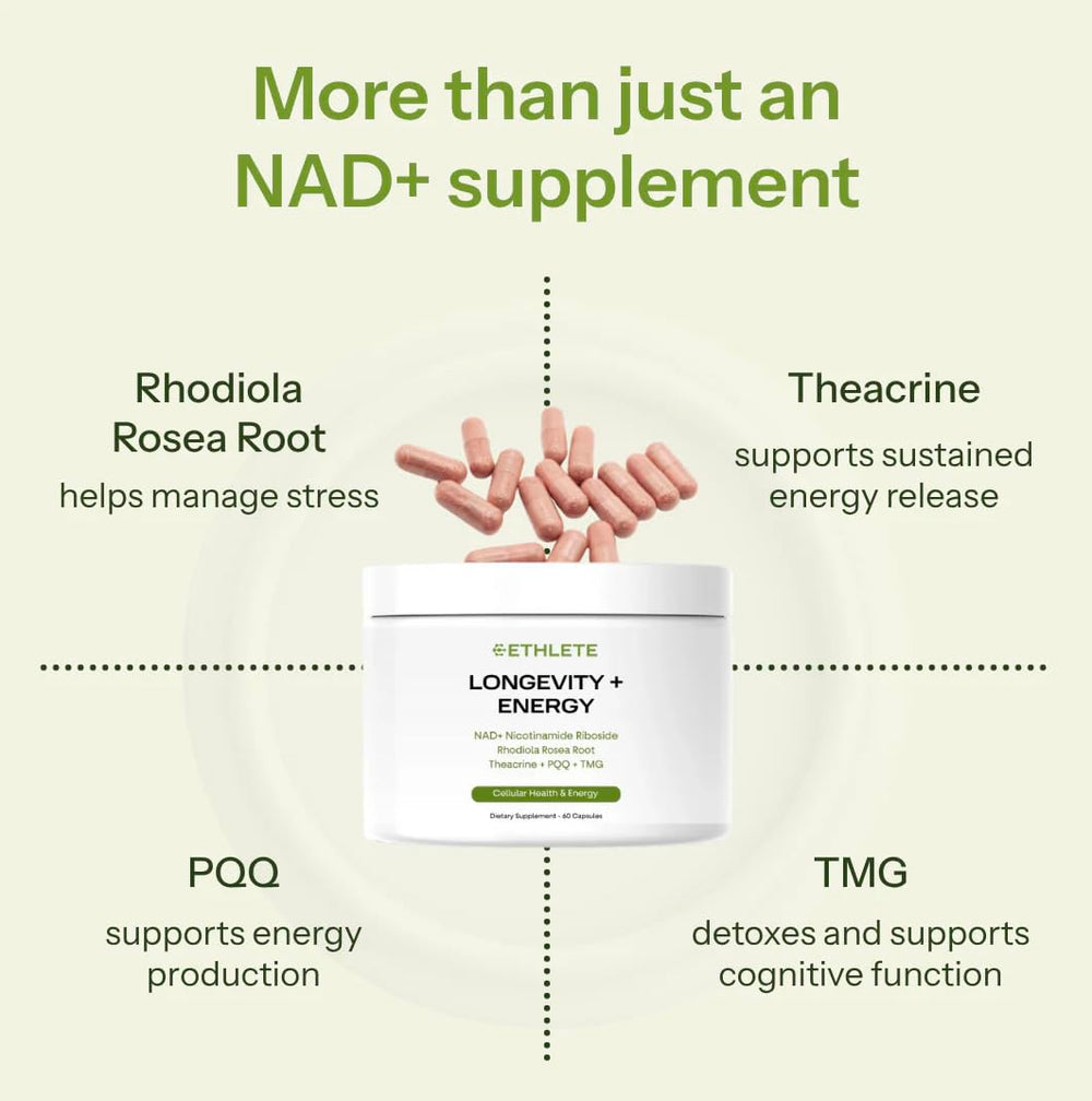 Ethlete NAD+ ingredients-list graphic features PQQ and NR for recovery.
