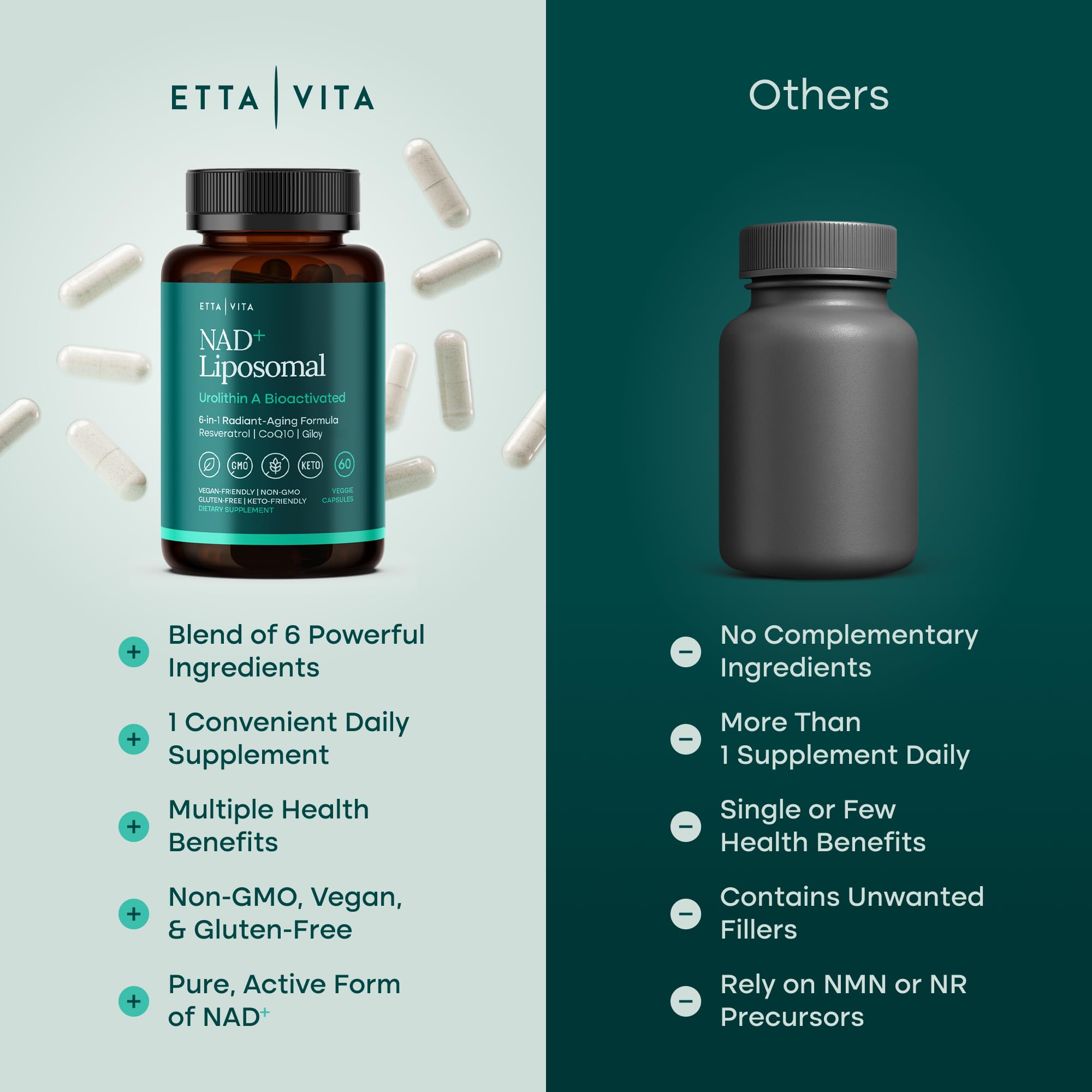 Etta Vita NAD+ capsules inside bottle show capsule texture.