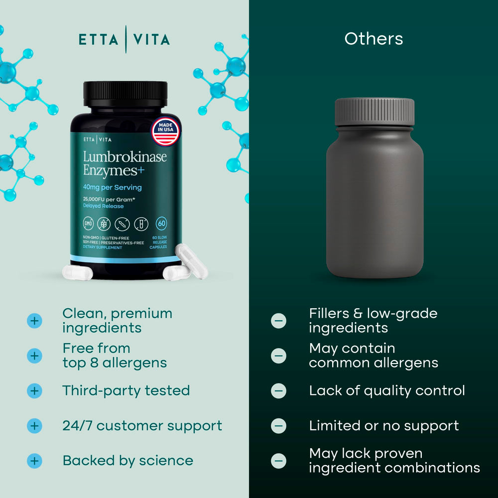 GMP-certified facility icon with Etta Vita Lumbrokinase indicating safe manufacturing.