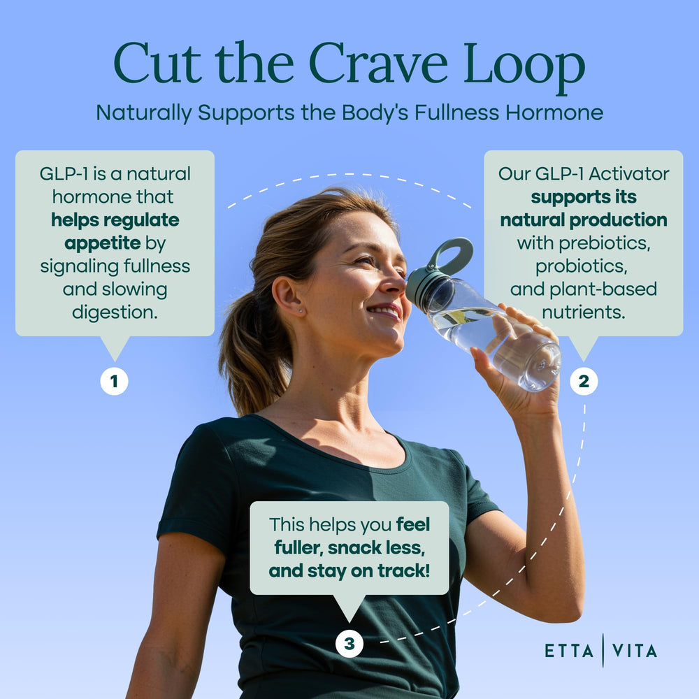 Etta Vita GLP-1 Probiotic packaging hero framing a daily wellness routine