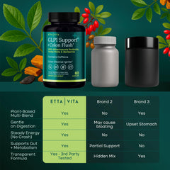Etta Vita ingredients label shows berberine and prebiotic blend for gut support.
