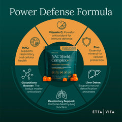Etta Vita NAC Gummies with Vitamin C and Zinc for antioxidant support.