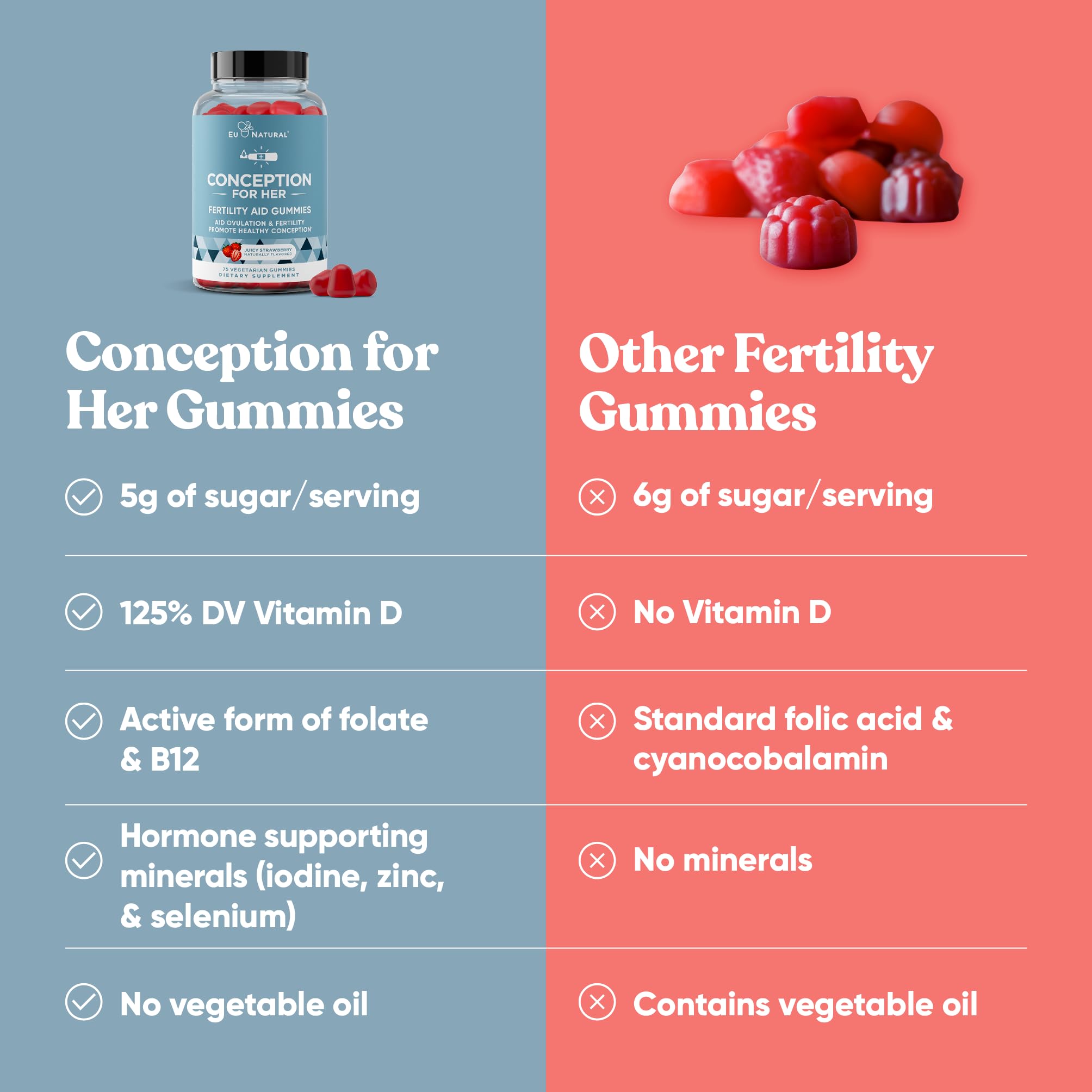 Eu Natural Conception for Her vegan pectin gummies detail