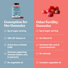 Eu Natural Conception for Her vegan pectin gummies detail