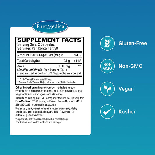 Close-up of EuroMedica amla capsules highlighting antioxidant protection.