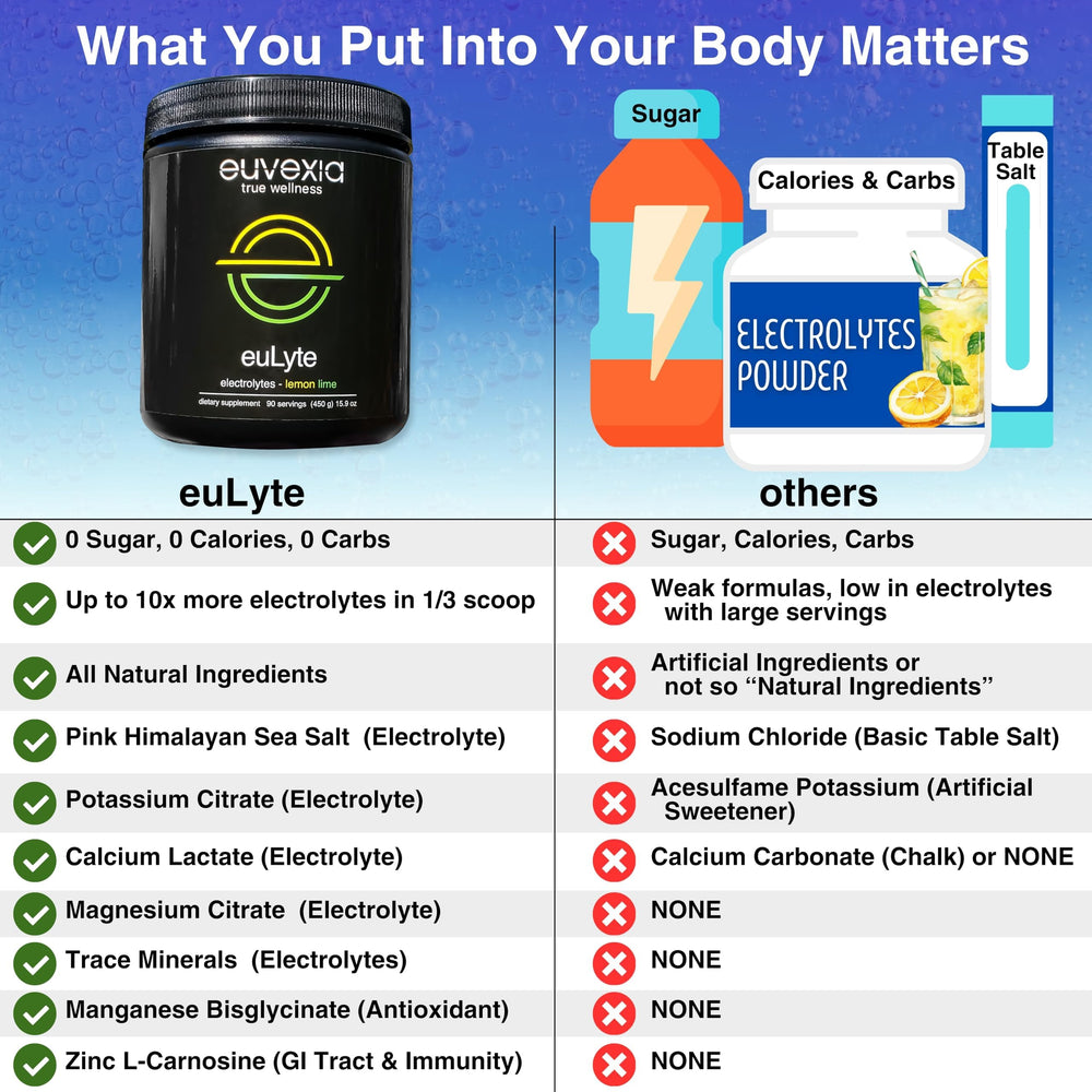 Athlete mixing euLyte before training for balanced electrolytes