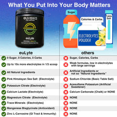 Athlete mixing euLyte before training for balanced electrolytes