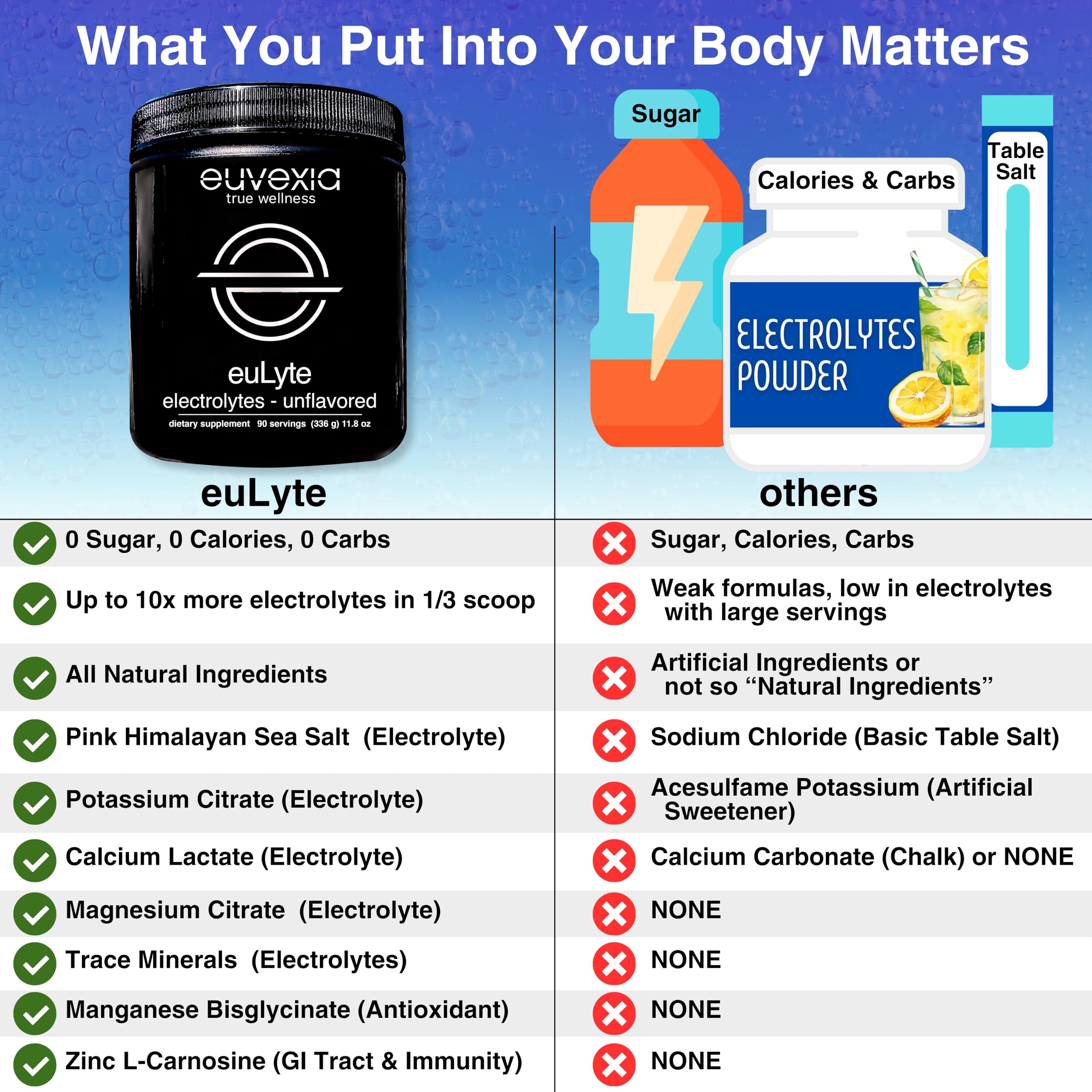 Fasting setup using euLyte for mineral support during fasts.