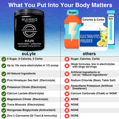 Fasting setup using euLyte for mineral support during fasts.