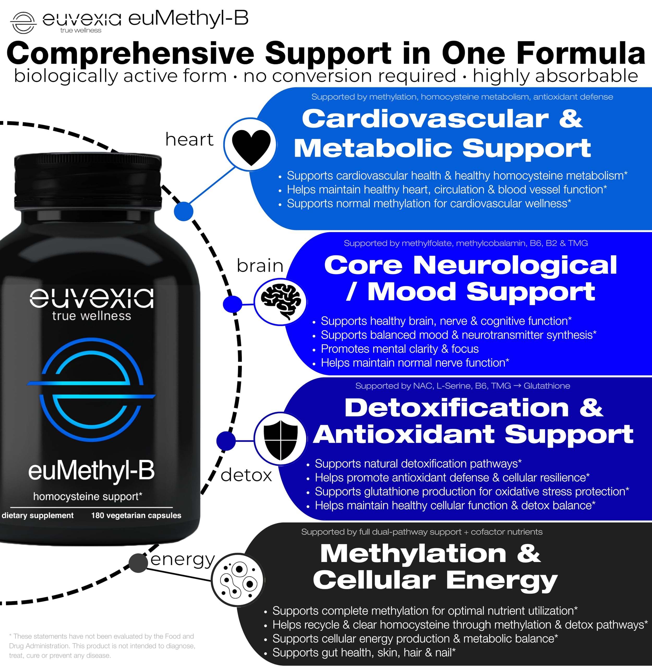 TMG and betaine components highlighted in the supplement image.
