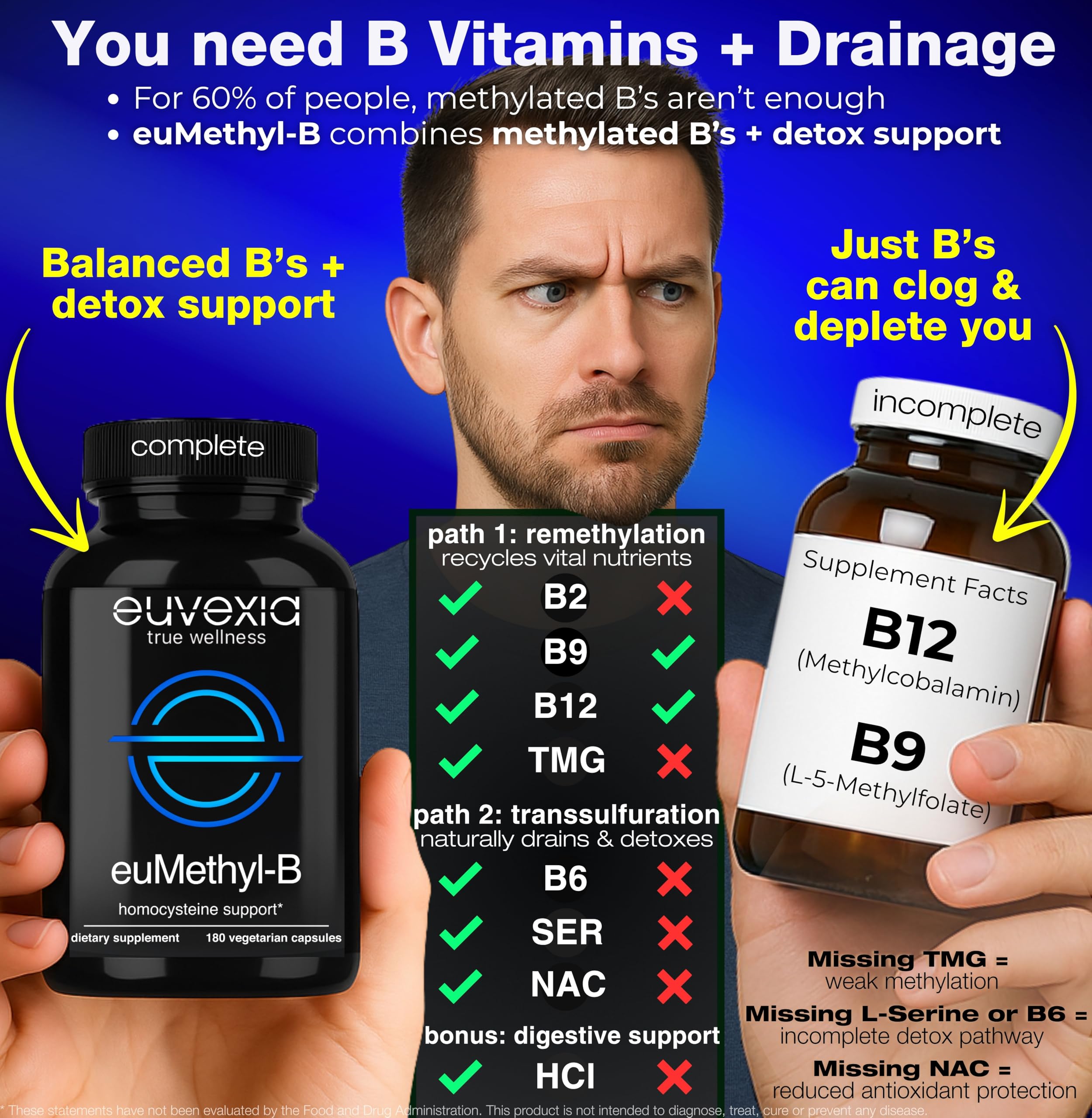 Euvexia euMethyl-B capsules in a vegan, non-GMO formula for daily use.