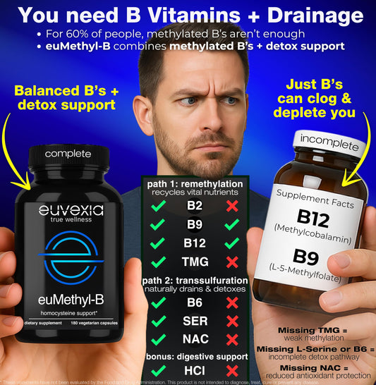 Euvexia euMethyl-B capsules in a vegan, non-GMO formula for daily use.
