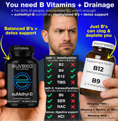 Euvexia euMethyl-B capsules in a vegan, non-GMO formula for daily use.