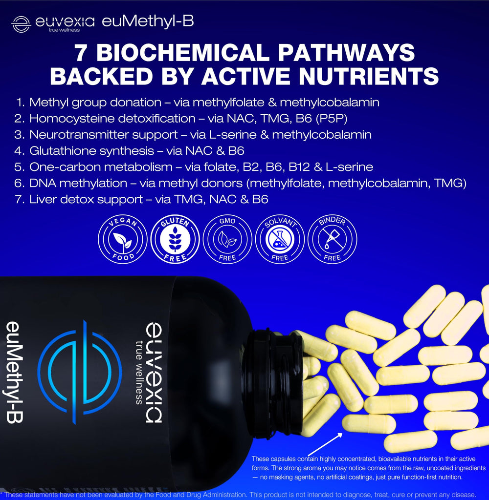 Dr. Ekberg euMethyl-B branding on the bottle label.