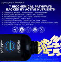 Dr. Ekberg euMethyl-B branding on the bottle label.