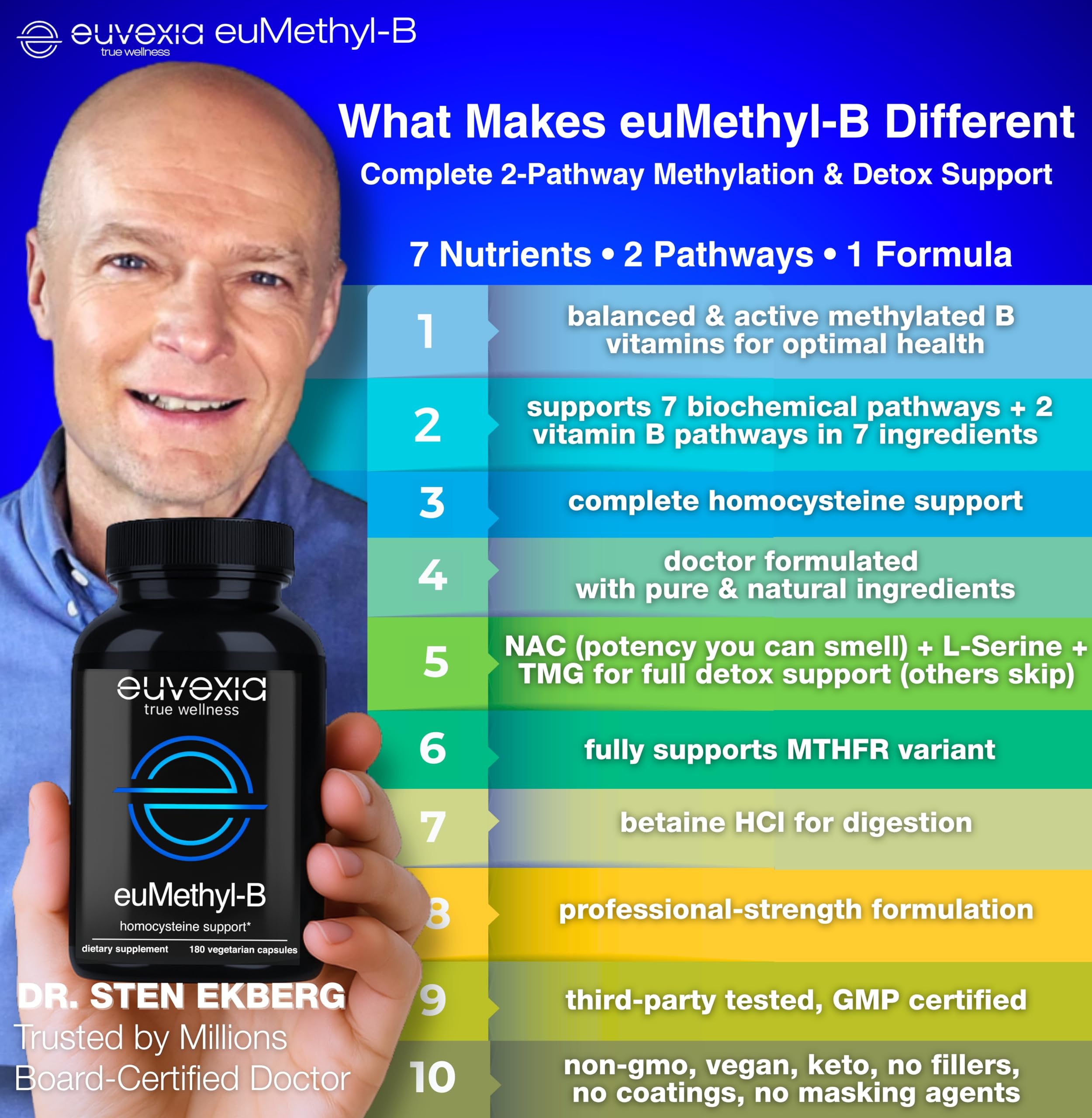 Bioactive B12 and 5-MTHF forms depicted for quick bloodstream readiness.