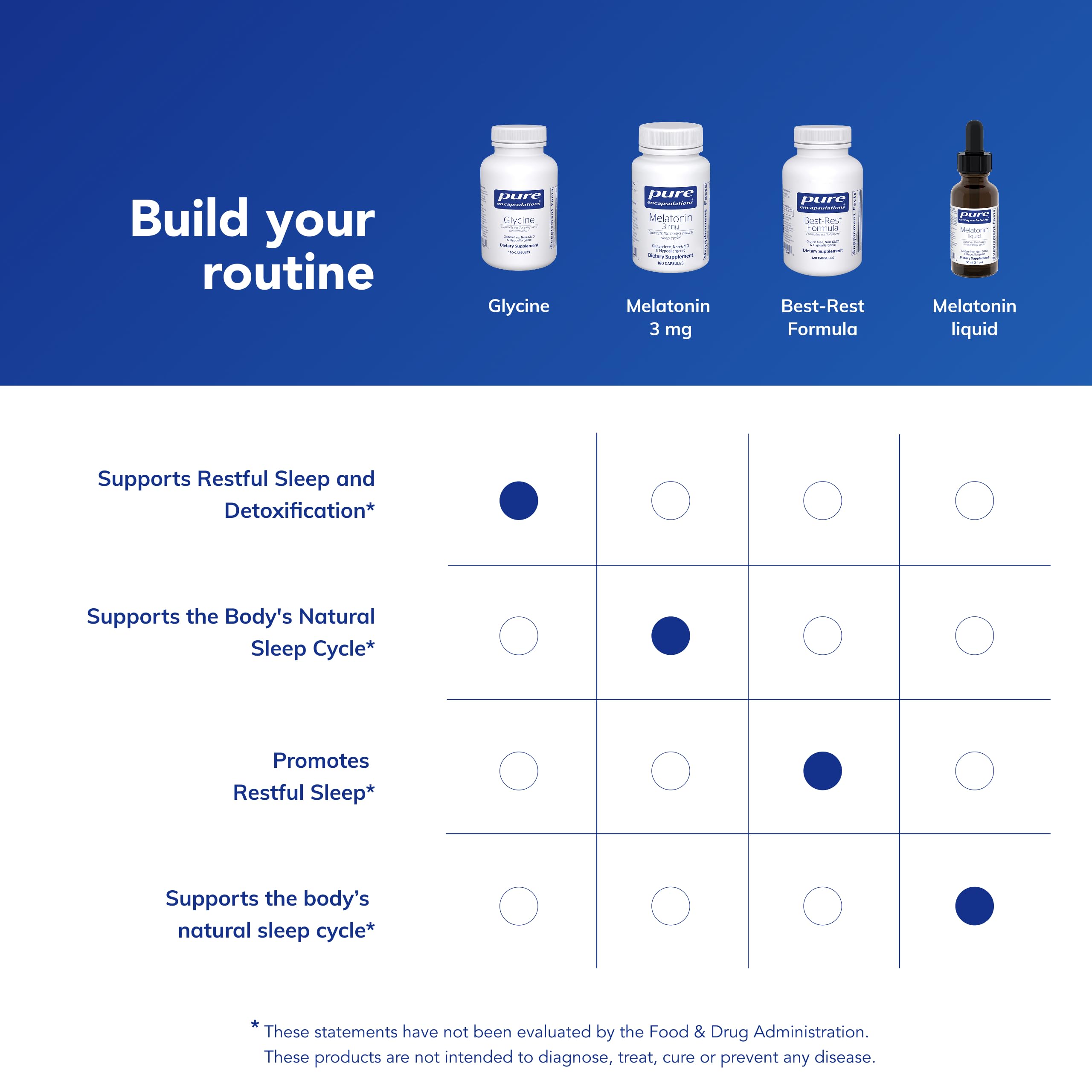Pure Encapsulations Glycine bottle shown in an evening routine setup.
