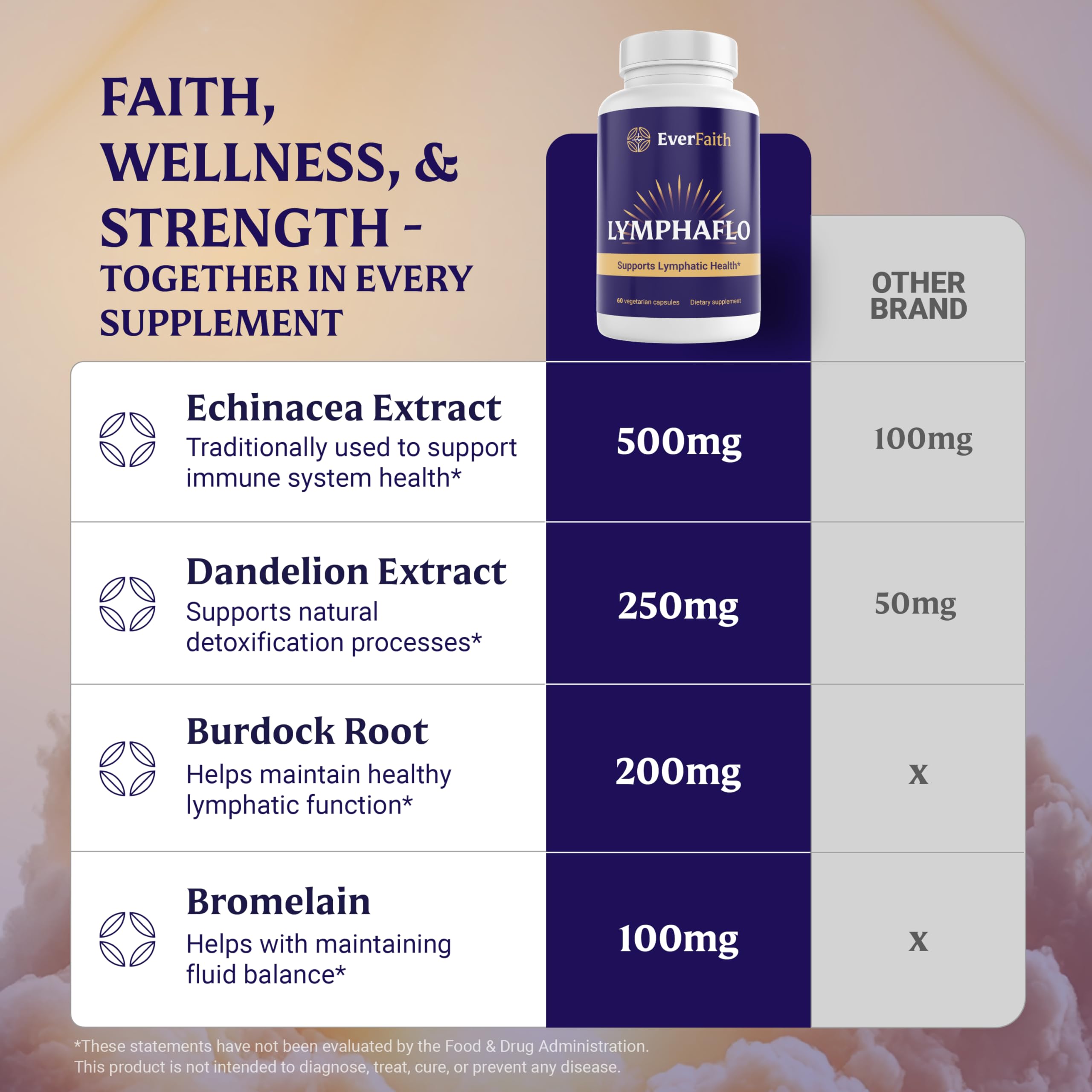 Everfaith LymphaFlo packaging box on a clean surface for product showcasing.