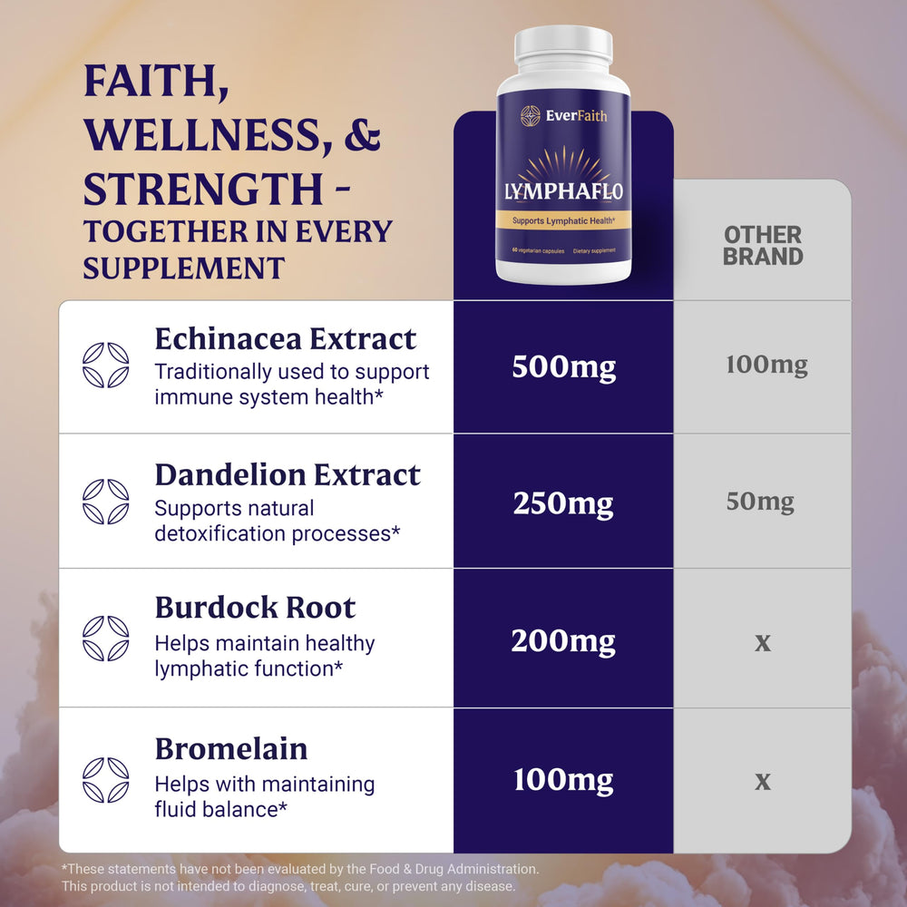 Everfaith LymphaFlo packaging box on a clean surface for product showcasing.