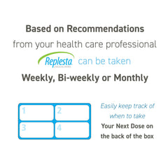 Everidis Replesta two four-packs view — compact, convenient packaging for ongoing use