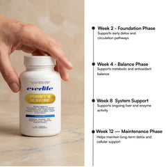 Everlife Spike Protein Detox bottle pour demonstrates convenient daily dosing