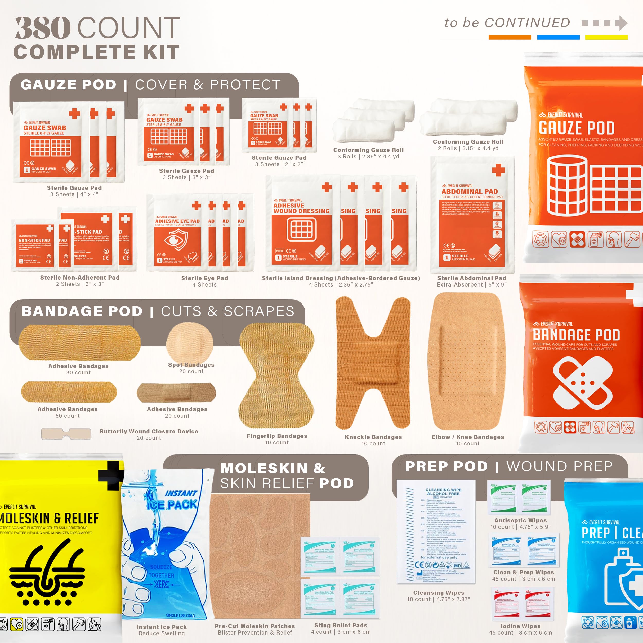 EVERLIT CARE organized contents with sterile and non-sterile sections
