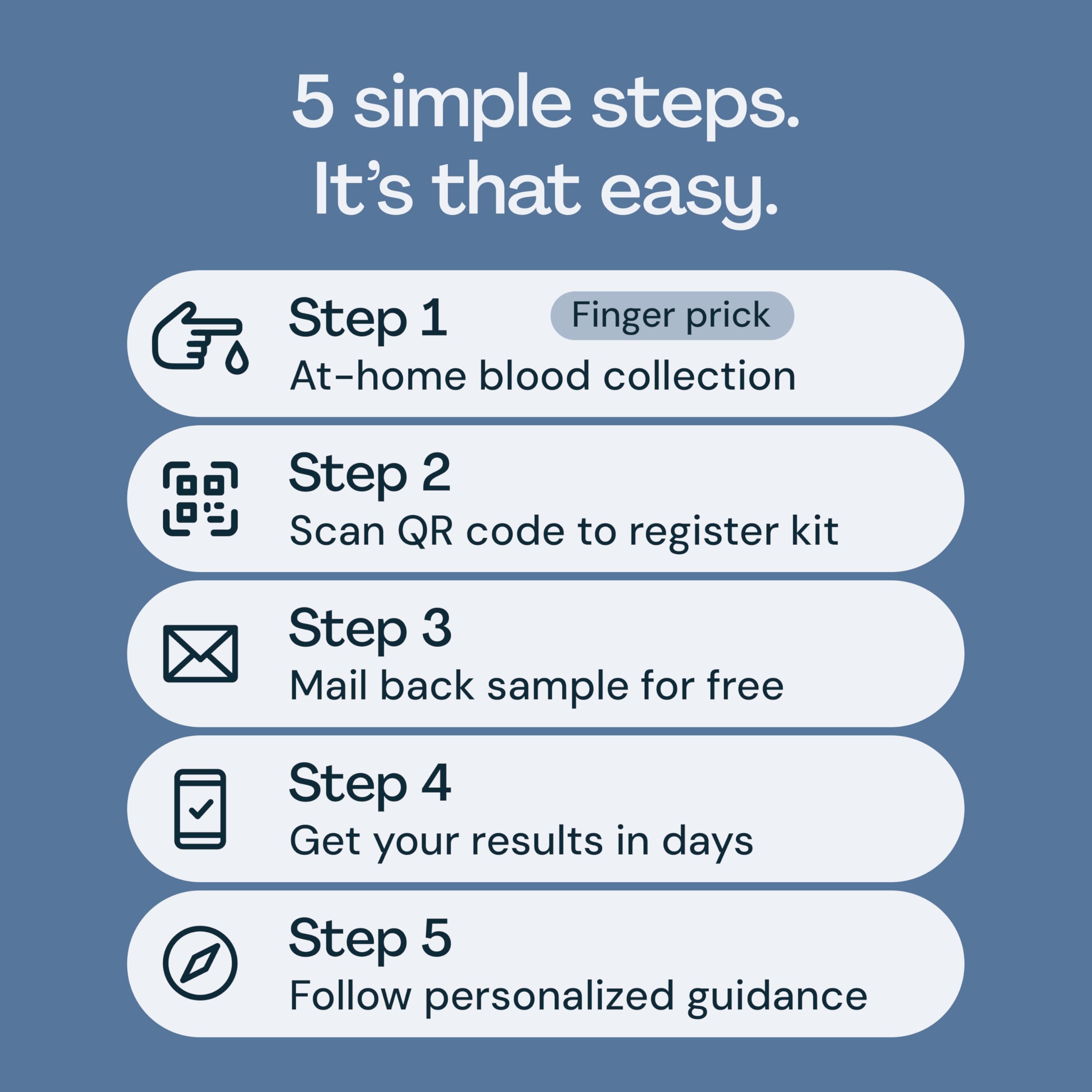 Everlywell CLIA-certified lab analysis for reliable results