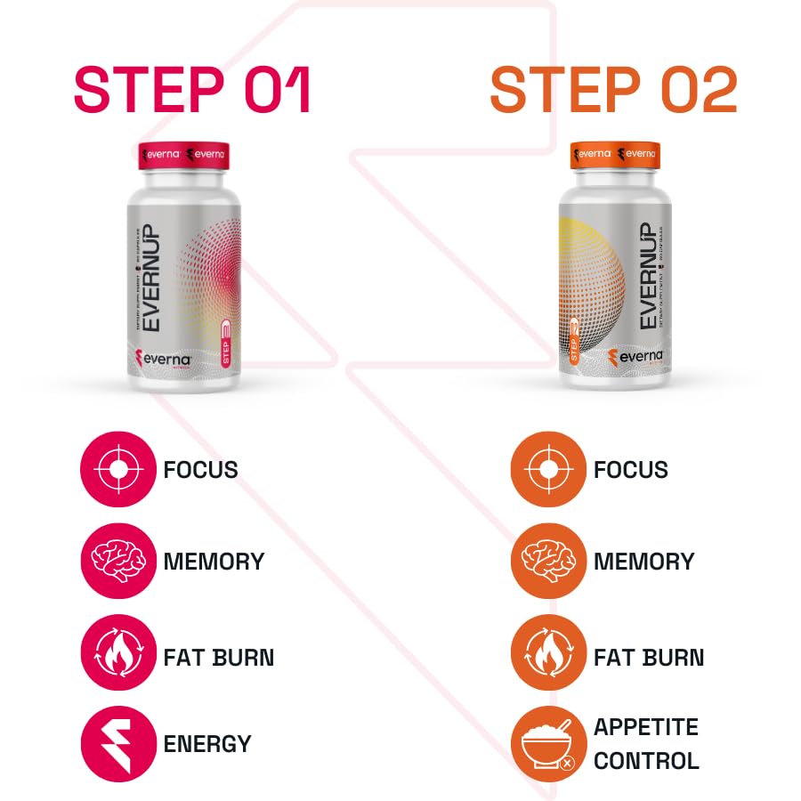 EVERNA EVERNUP close-up of ingredients highlights green tea extract